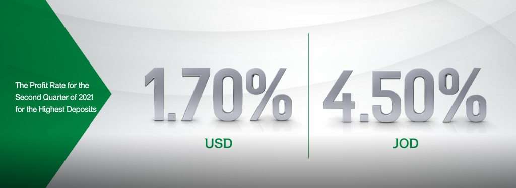 Investment Deposits - Safwa Islamic Bank